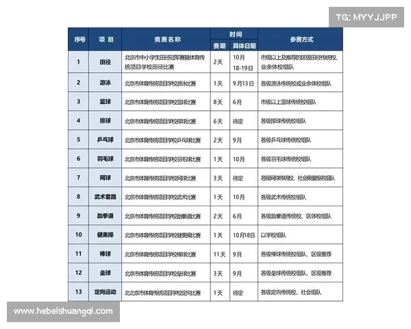 学生体育赛事经费体育比赛经费预算 学生体育赛事经费体育比赛经费预算