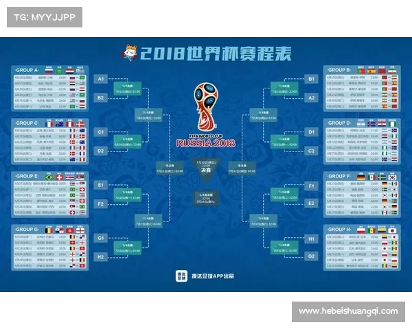 2018俄超赛事、2018俄罗斯世界杯赛程 赛程表
